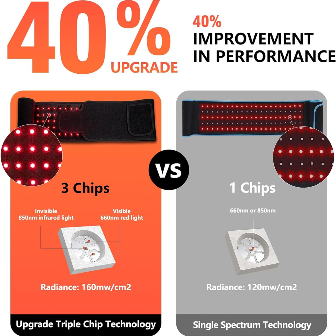 Red Light Therapy Belt